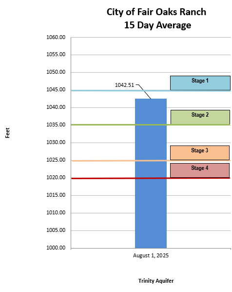 15 day average 08.01.25